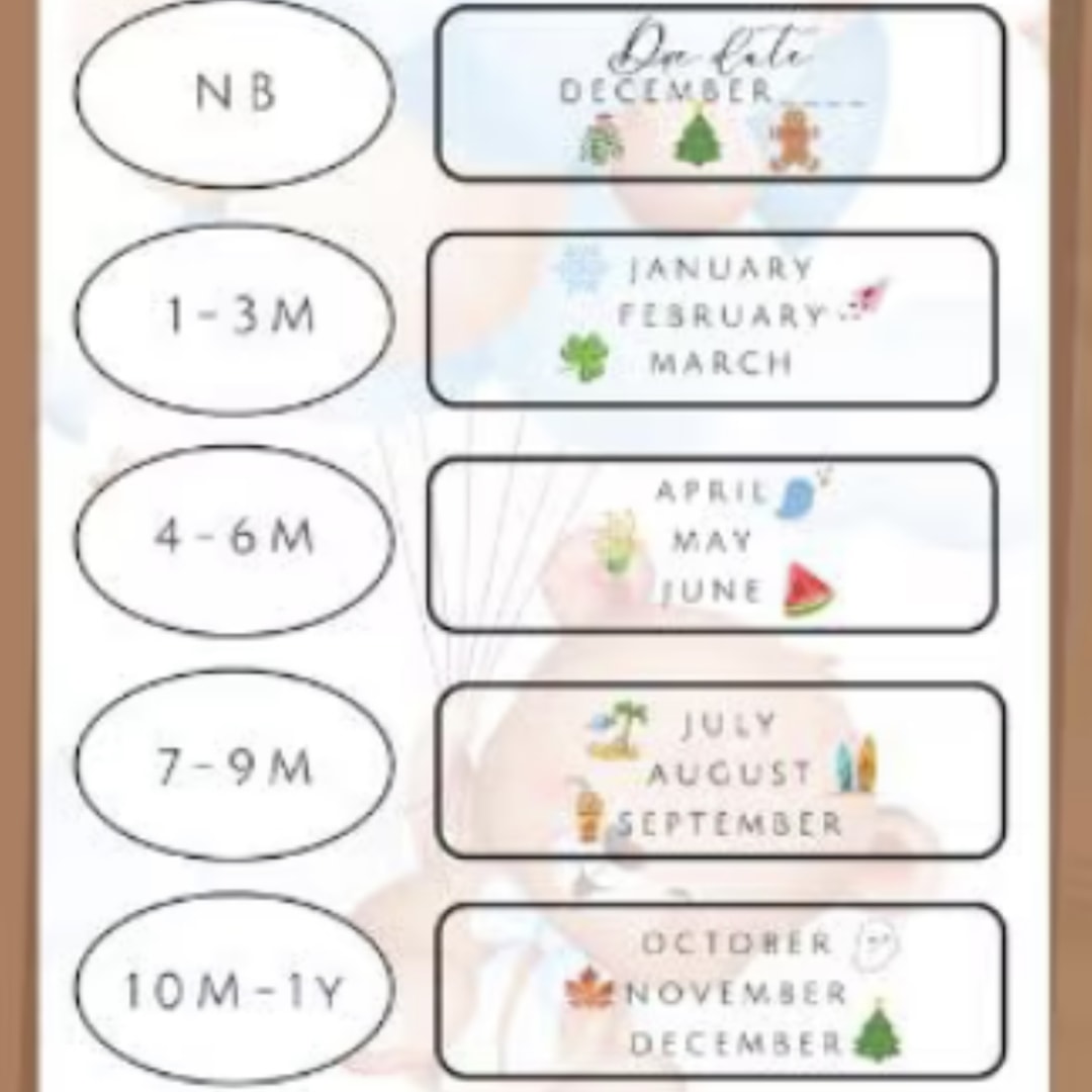 Photo shared by Christiana for their Babylist baby registry.