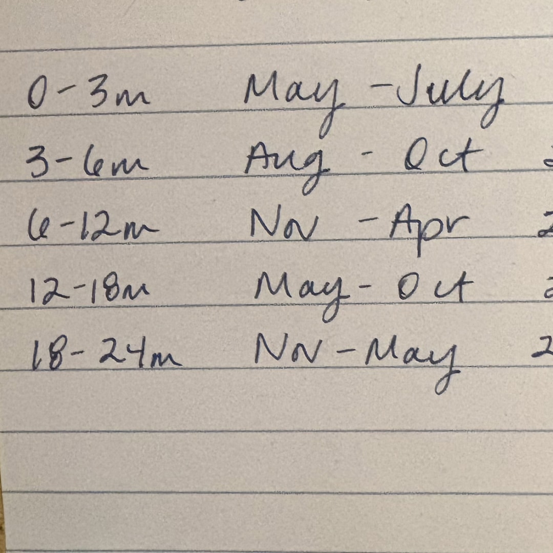 Photo shared by Dana for their Babylist baby registry.