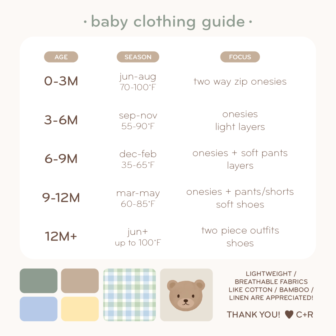 Photo shared by Cindy for their Babylist baby registry.