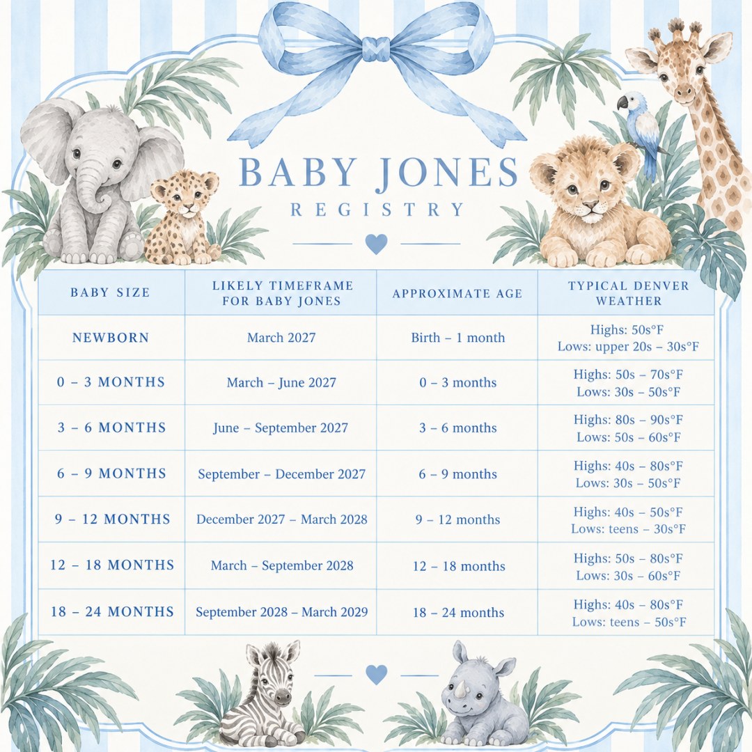 Photo shared by Taryn for their Babylist baby registry.