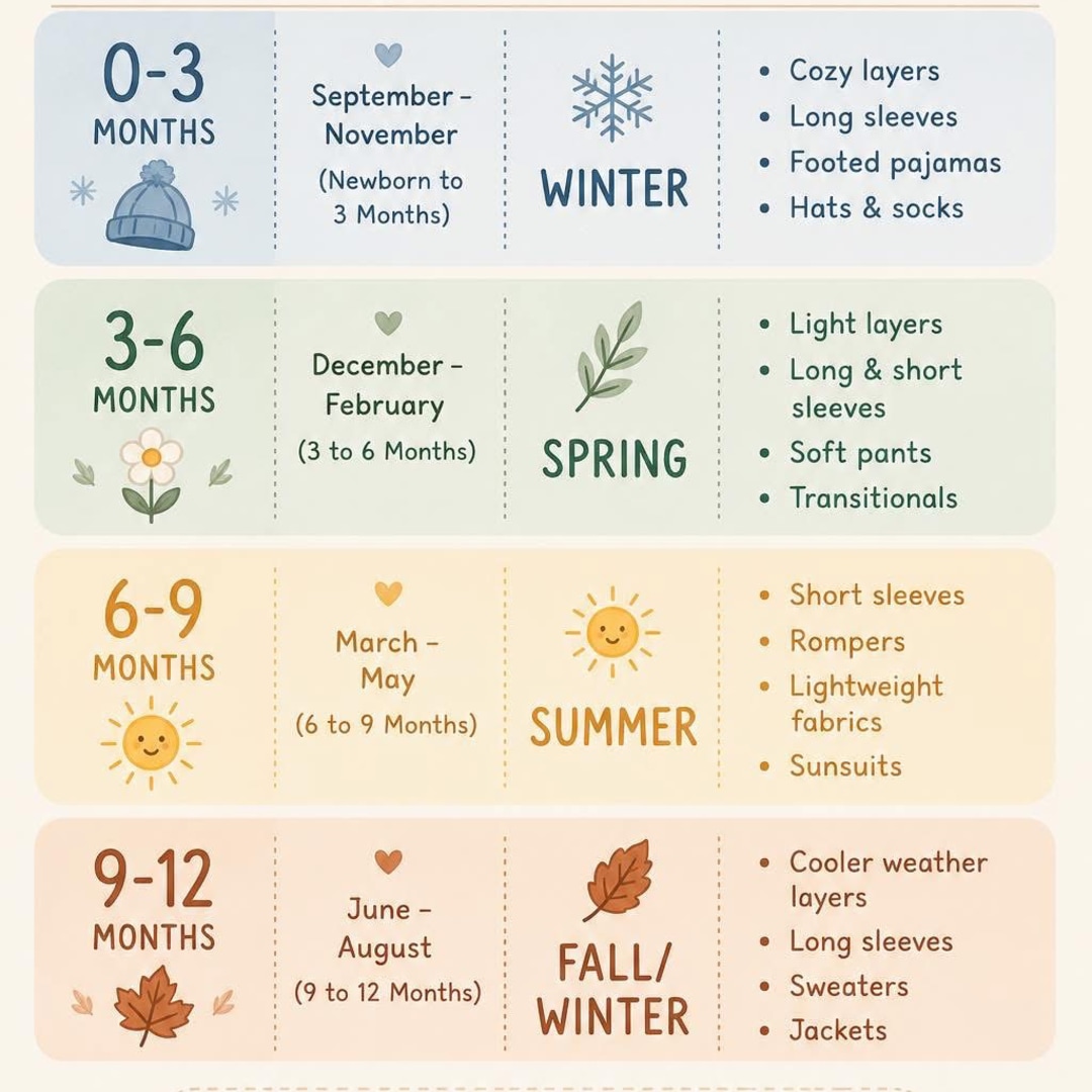 Photo shared by Gracie for their Babylist baby registry.