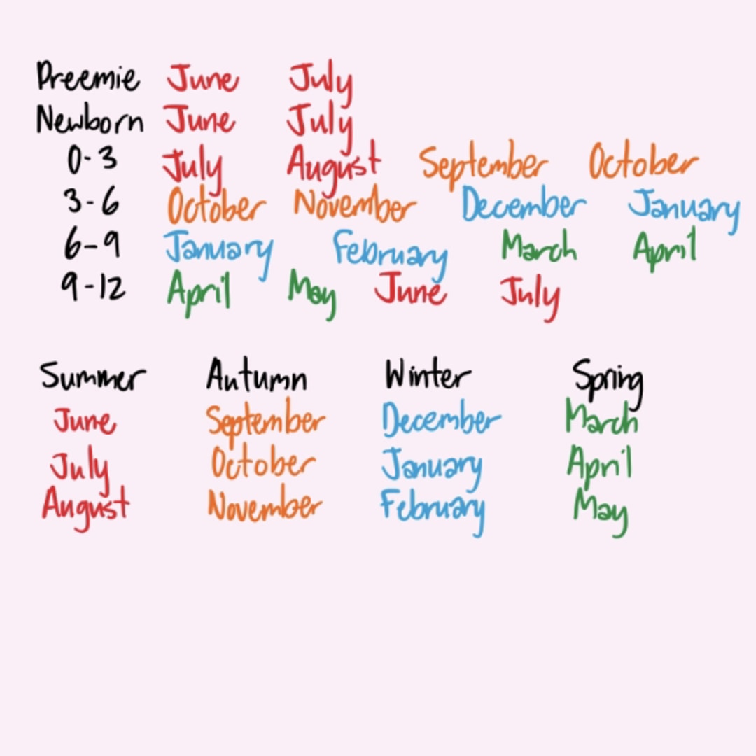 Photo shared by Andrea for their Babylist baby registry.