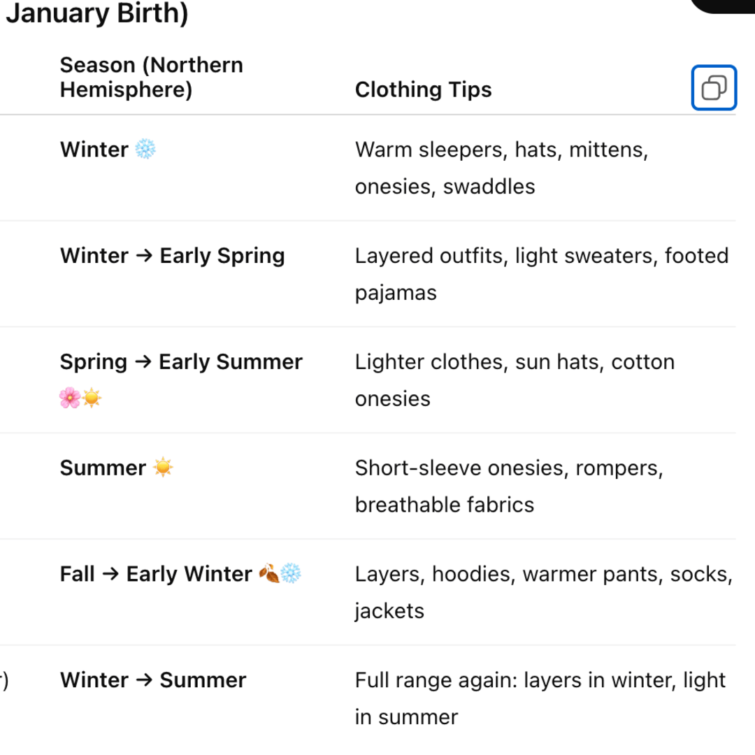 Photo shared by Bianca for their Babylist baby registry.