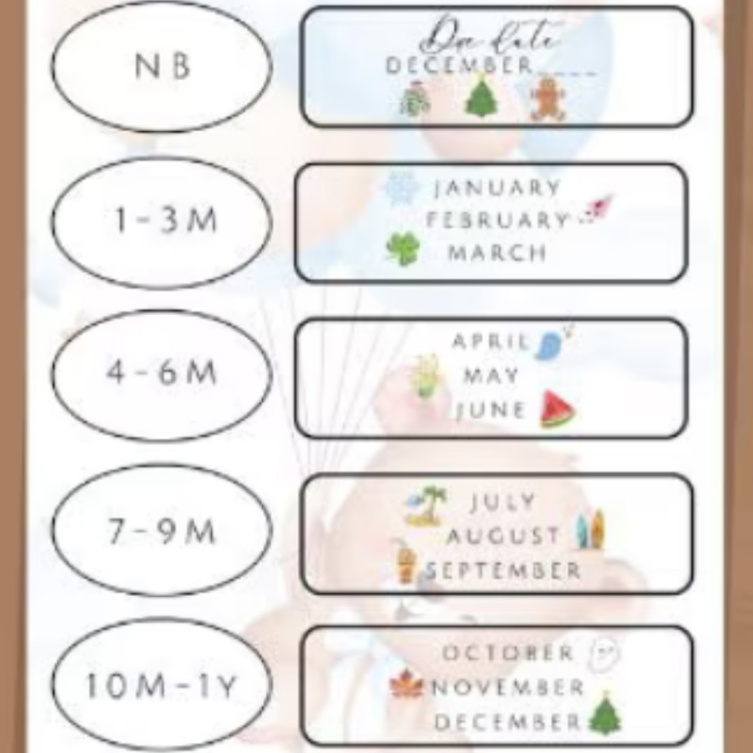 Photo shared by Christiana for their Babylist baby registry.