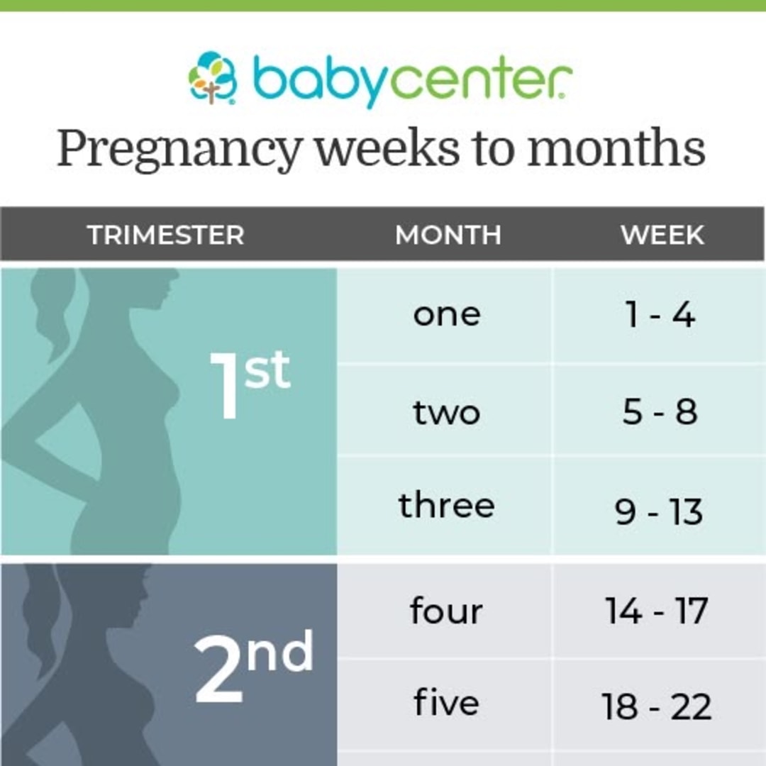 Photo shared by Fatima for their Babylist baby registry.