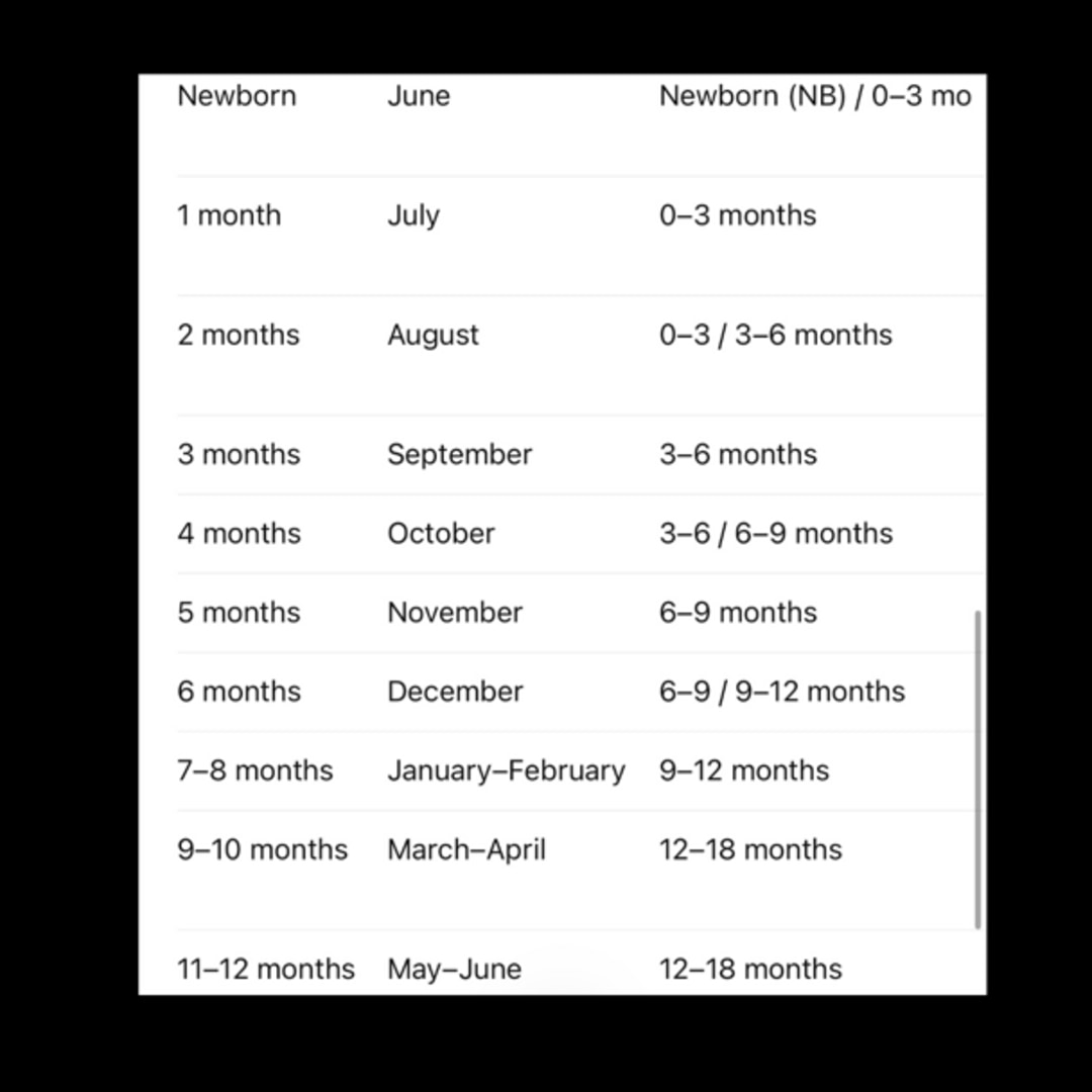 Photo shared by Kyla for their Babylist baby registry.