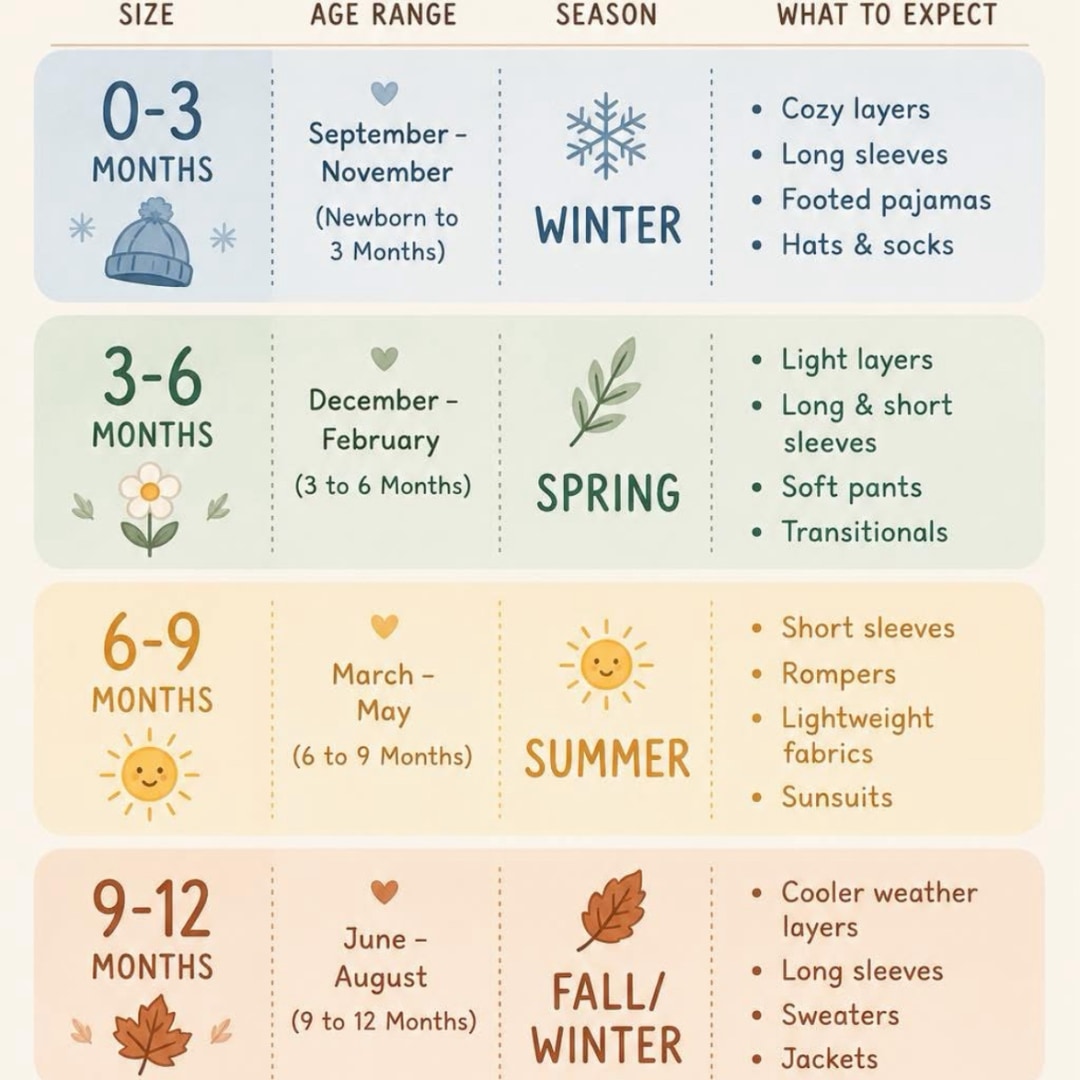 Photo shared by Andrea for their Babylist baby registry.