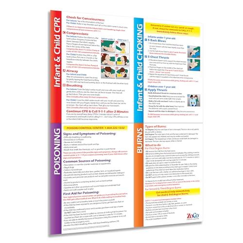 ZOCO – Infant & Child First Aid Poster – Home Daycare Essentials – Laminated 17x22 – CPR, Choking, Poison & Burn Chart – Emergency Safety Sign for Childcare & Infant Rooms
