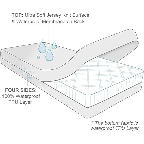 Waterproof Crib Mattress Protector Zippered 2 Pack, 6-Side Waterproof Crib Mattress Encasement, Durable Zipper, Noiseless, 28'' X 52" X 6"