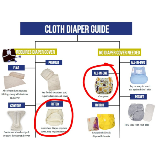Second hand fitted or all-in-one diapers