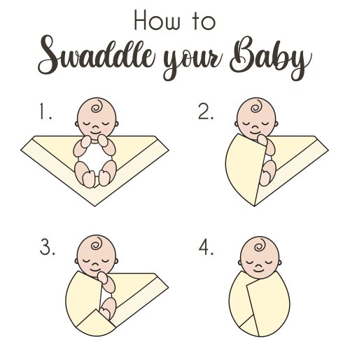 Sweet Jojo Designs Sports Theme Boy Baby Swaddle Receiving Blanket Watercolor Vintage Soccer Balls Football Baseball Blue Stars