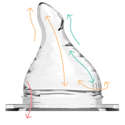 Minbie 6+ Minbie Fast Flow, 2 Nipple Pack – Minbie US