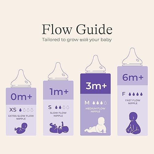 Lansinoh NaturalWave Baby Bottle Nipples, Medium Flow, Size M, 3+ Months, 4 Count – 100% Soft, Durable Silicone, Made Without BPA BPS, Anti-Colic, Supports Baby’s Developing Mouth and Teeth