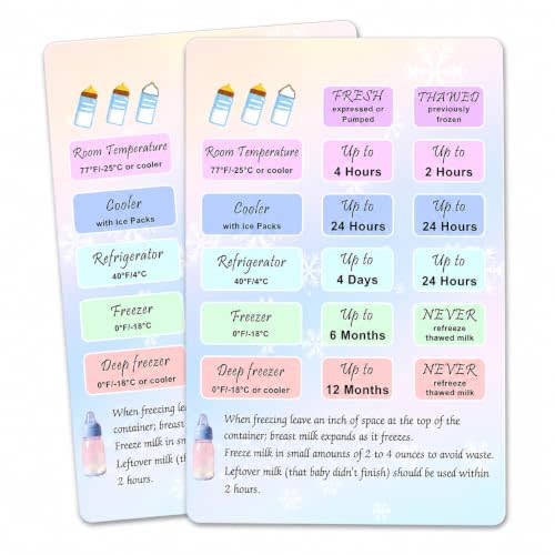 Breastmilk Storage Guidelines Magnet Breast Milk Refrigerator Storage Guide | Breastfeeding Essentials Chart 2 Pcs Breastmilk Conversion Chart for Nursing Feeding 4 * 6Inch