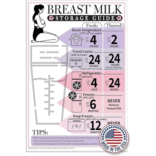 Breast Milk Storage Guide Magnet 6x9 Breastfeeding Reference Chart Milk Storage Times Room Temperature Refrigerator Freezer Travel Cooler Pumping Guide Laminated Refrigerator Magnet - New Moms Parents