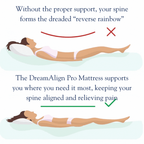 Dosaze ThermaCool Sheet Set