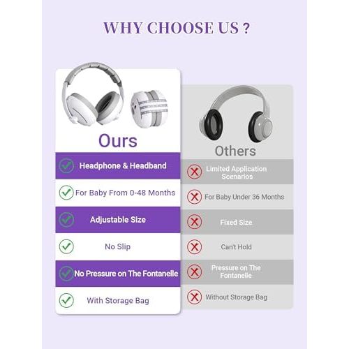 Baby Headphones for Noise, 2-in-1 Baby Ear Muffs Noise Protection for Ages 0-48 Months with Adjustable Headband Infant, Baby Hearing Protection Earmuffs for Outdoor, Sleep, Airplane & Music Festivals