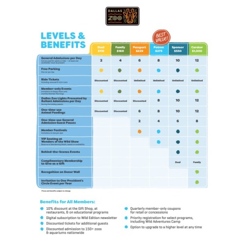 DallasZoo-MemberBenefitsChart2025.pdf 612×792 pixels