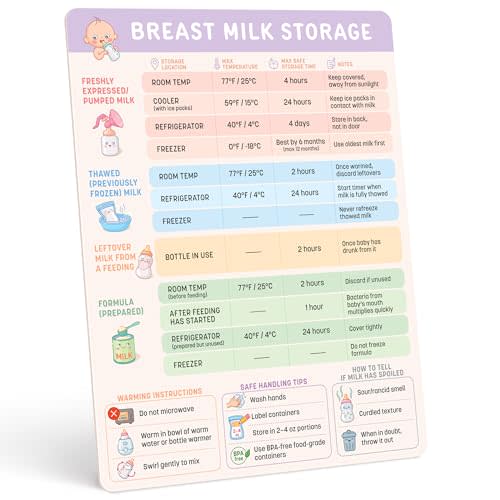Breast Milk Storage Guidelines Magnet - Breastfeeding Essentials Chart, Pumping and Formula Quick Reference Guide, Newborn Must Haves, for First Time Mom, 6.75 x 8.75 Inches