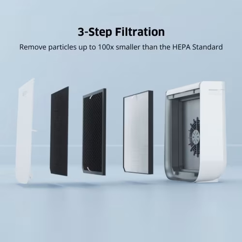 Airdoctor 2000 Air Purifier
