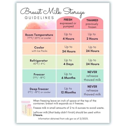 Breast Milk Storage Guidelines Magnet | Guide to Storing Breastmilk for Baby Refrigerator Magnet (White)