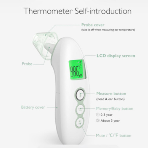 Momcozy Non-Contact Forehead and Ear Thermometer