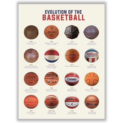 Libemz, Evolution of the Basketball Poster - Unframed (12x16 inches) – Sports Historical Chart Decor, Man Cave Decor, Sports Wall Art, Boys Room Decor, Locker Room Decor, Sport Posters for Teenager Boys Girls Men Guys, Basketball Gift (EV-Basketball)
