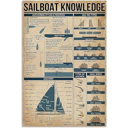 Sailboat Knowledge Metal Tin Sign Anatomy Chart Poster Retro Wall Decoration Outdoor Sports Education Club Decor Room Plaque 8"x12"