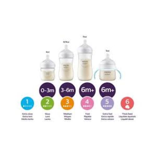 level 1 baby bottle nipples - Google Search