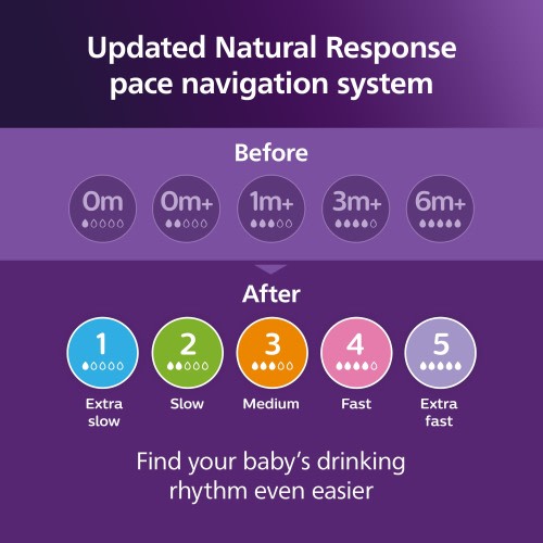 Philips Avent Natural Baby Bottles with Natural Response Nipples, 11oz, 3-pack