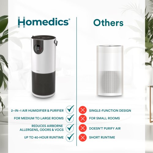 Homedics AP‑H400 2‑in‑1 Cool Mist Humidifier & Air Purifier | Digital Particle Sensor | Covers Up to 416 sq ft | White