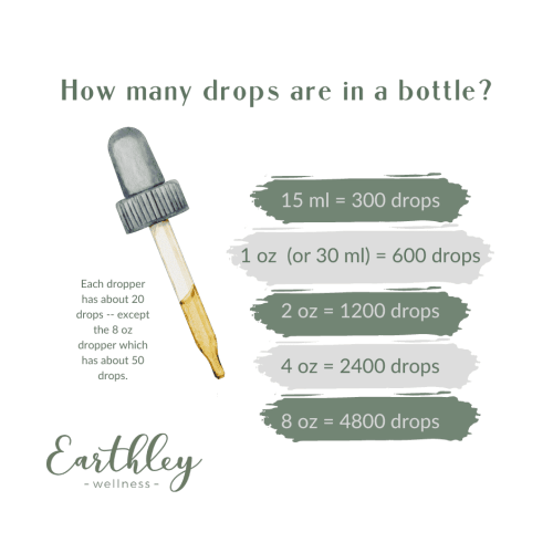 Sinus Saver- For Seasonal Allergy Support and Respiratory Health