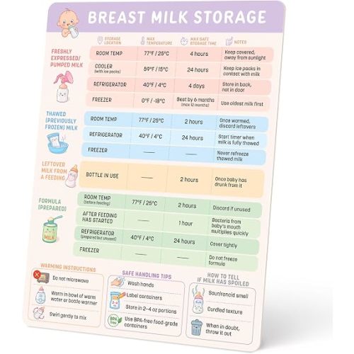 Breast Milk Storage Guidelines Magnet - Breastfeeding Essentials Chart, Pumping and Formula Quick Reference Guide, Newborn Must Haves, for First Time Mom, 6.75 x 8.75 Inches