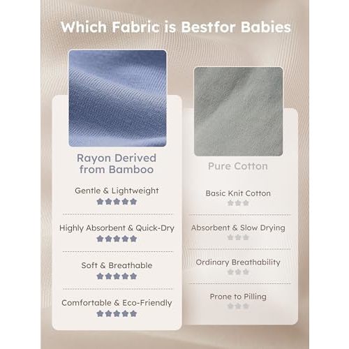 Yoofoss Rayon Made From Bamboo Baby Pajamas 3pcs Newborn Sleepers For Boy Girl Clothes, Preemie Footed Pajamas Zipper Baby Pjs with Mitten,Blue&grey&navy