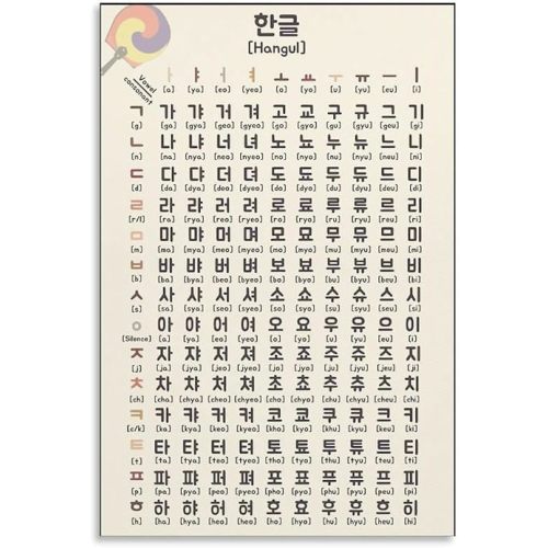 YLJAPOS Vintage Korean Poster Korean Hangul Alphabet Learning Knowledge classroom Canvas Wall Art Aesthetic Decorative Painting Living Roomstylestyle 12x18inch(30x45cm)