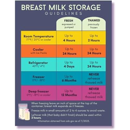 Breast Milk Storage Guidelines Magnet | Guide to Storing Breastmilk for Baby Refrigerator Magnet (Blue)