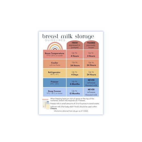 Breast Milk Storage Guidelines Magnet | Guide to Storing Breastmilk for Baby Refrigerator Magnet (Boho)