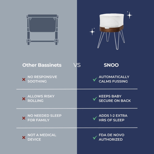 Happiest Baby Gift Card for Snoo Smart Crib