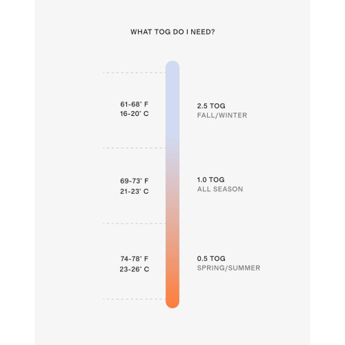 Bamboo Sleep Bag 1.0 TOG in Eternal Blue