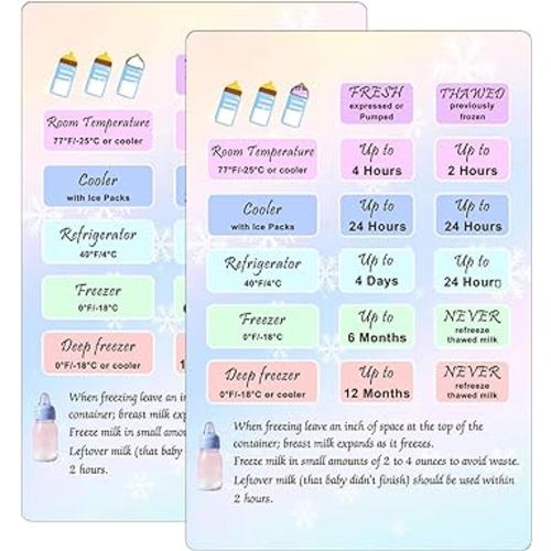 Breastmilk Storage Guide Magnet Card Breast Milk Refrigerator Storage Guide Magnet Card 2 Pcs Breastmilk Conversion Chart Refrigerator Freezer Storage Guide Card for Nursing Feeding 4 * 6Inch