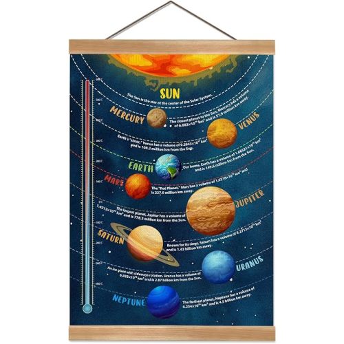 ZTGDA Solar System Poster Wall Art Set of 1, Planets Wall Decor, Space Classroom Decor, Outer Space Planets Poster for Boys and Girls Nursery, Bedroom, Playroom, Toddler and Kids Room(Solar system)