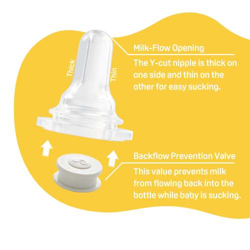 Bottle Nipple for Cleft Lip/Palate Baby, Regular Size