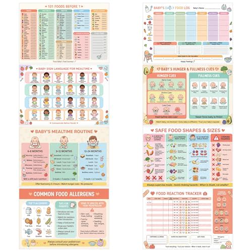 JELLY BEAN GENIUS Baby Feeding Poster Set (4 Pack) – 101 Foods Before 1, Food Introduction, Mealtime Routine & Sign Language | Laminated Baby Feeding Charts 11x17