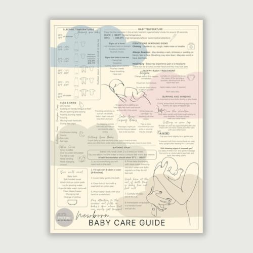 Essential Newborn Baby Care Guide Poster First-time Parent - Etsy