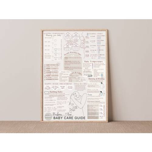 ULTIMATE Newborn Baby Care Poster FAHRENHEIT & CELSIUS  - Etsy