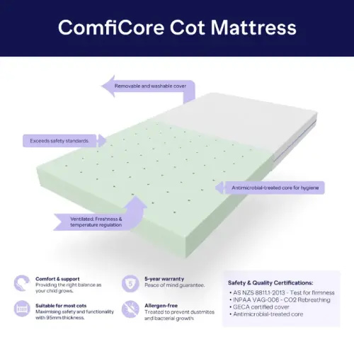 Babyrest Comficore Cot Mattress Boxed 1300mm x 690mm x 95mm | Baby Bunting AU