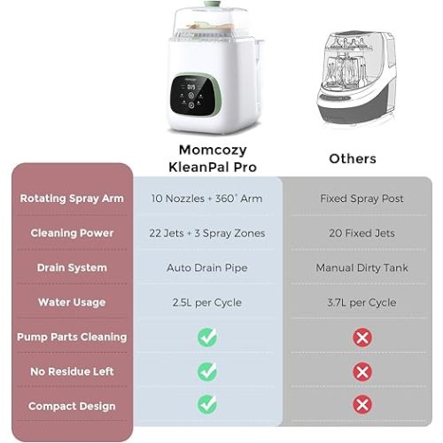 Momcozy KleanPal Pro Baby Bottle Washer, Sterilizer & Dryer - All-in-One Cleaning Machine for Bottles, Pump Parts & Baby Essentials - Time-Saving & Effortless Care
