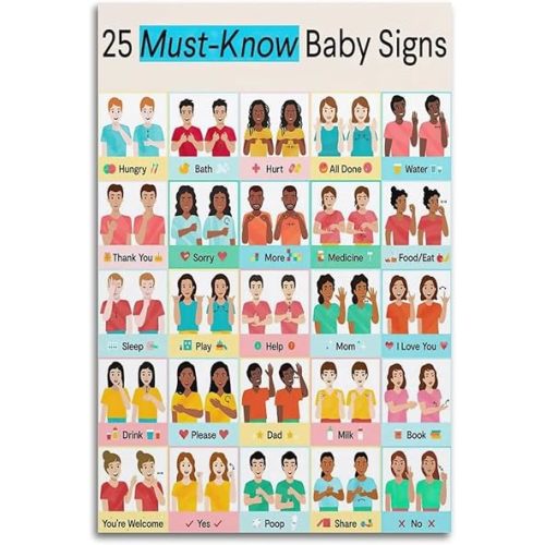 25 Must-Know Baby Sign Language Poster - ASL Learning Chart for Toddlers & Infants - Speech Therapy & Communication Aid - Canvas Wall Art for Nursery, Daycare & Playroom - New Mom Gift - 12x18 Inch (Unframed)
