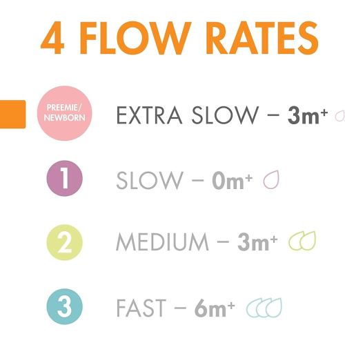 Boon Nursh Silicone Baby Bottle Nipples - Bottle Nipples for Boon Nursh Baby Bottles - Baby Bottle-Feeding Supplies - Extra Slow Flow Baby Bottle Nipples - 3 Count