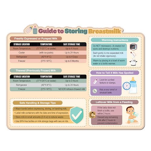 Breastmilk Storage Guide Magnet | 8.5" x 11" Fridge Magnet Storage Chart for Breastmilk Freezer Storage | Baby Feeding Chart for Nursing Moms | Breastmilk Storage Guidelines for Kitchen Refrigerator